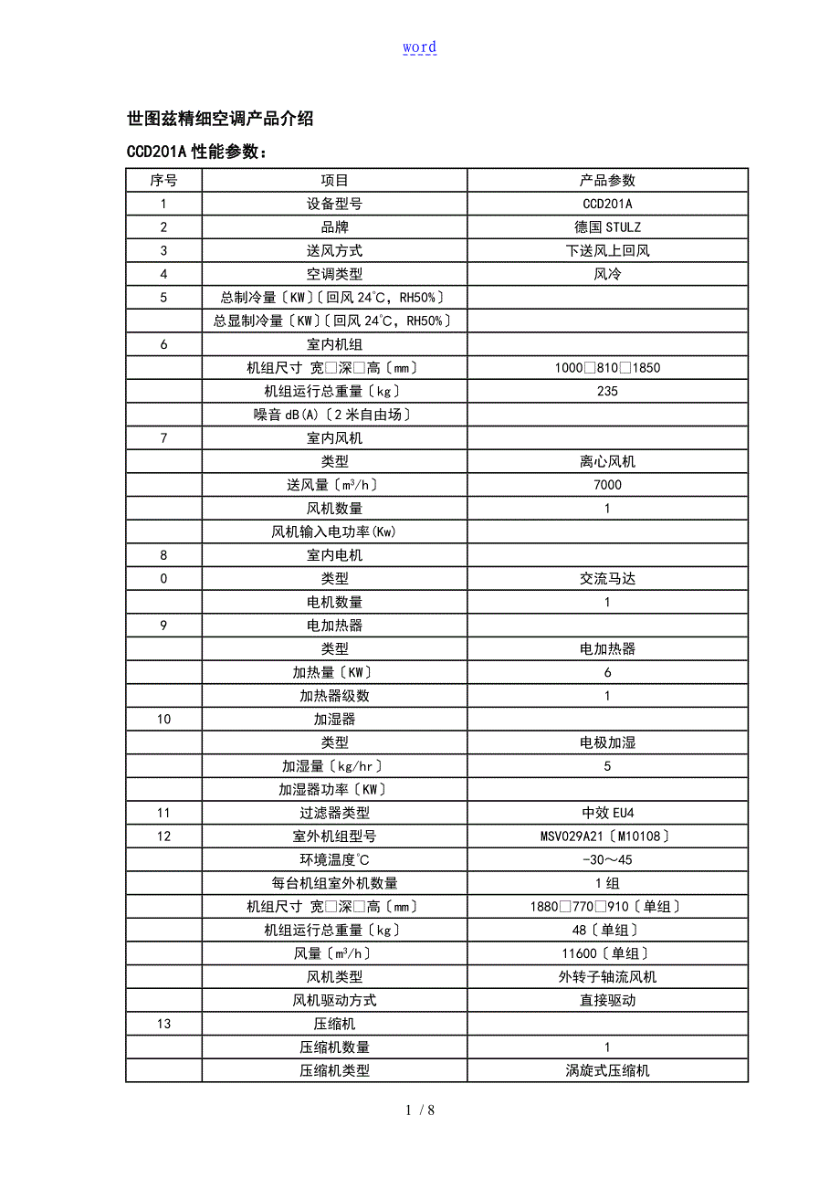 世图兹精密空调产品介绍_第1页