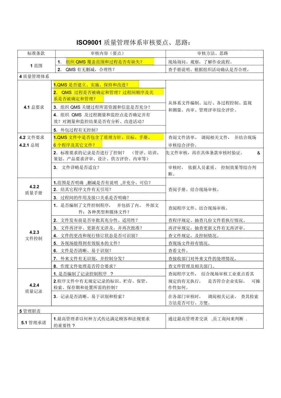 ISO9001质量管理体系审核要点(新)_第1页