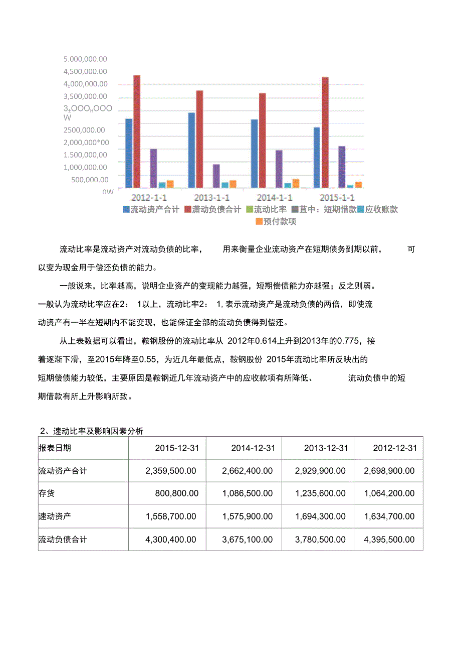 电大形成性测评财务报表分析报告鞍钢偿债能力分析报告_第3页