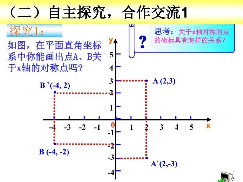 1322用坐标表示轴对称课件_第5页