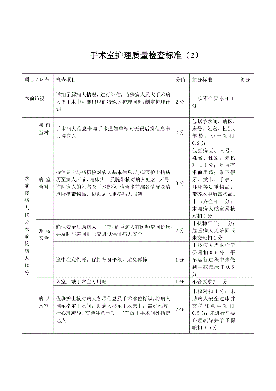 手术室护理质量检查标准_第2页