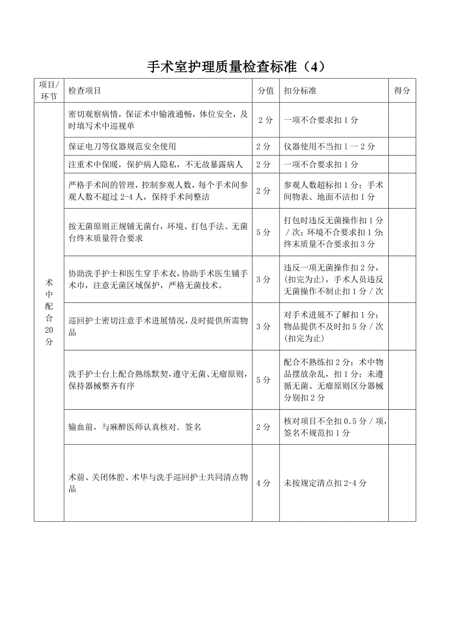 手术室护理质量检查标准_第4页