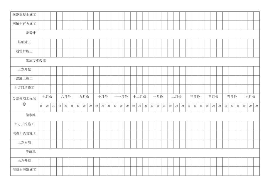 土建工程施工进度计划表优质资料_第5页