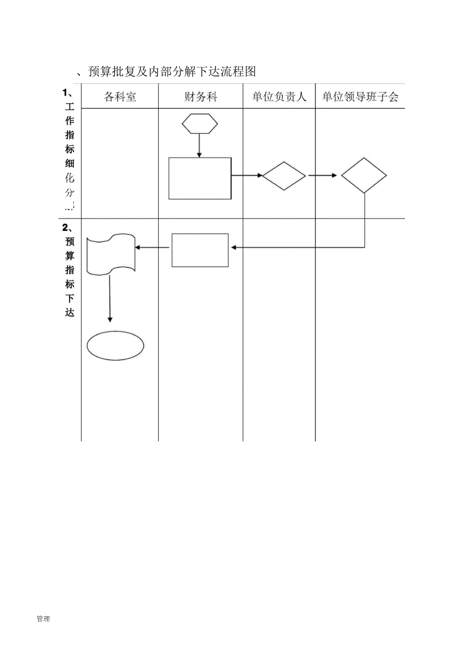 预算的管理业务流程图.doc_第2页