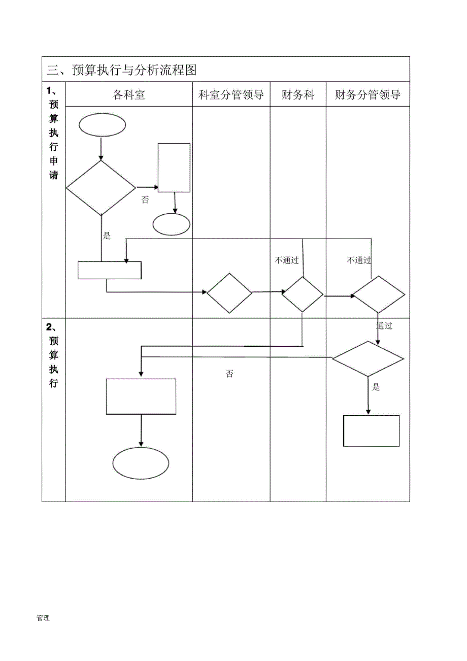 预算的管理业务流程图.doc_第3页