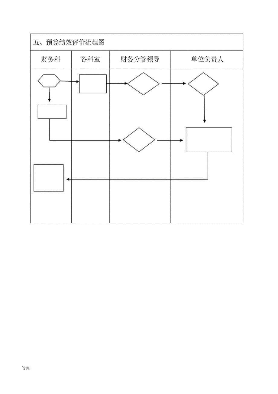 预算的管理业务流程图.doc_第5页