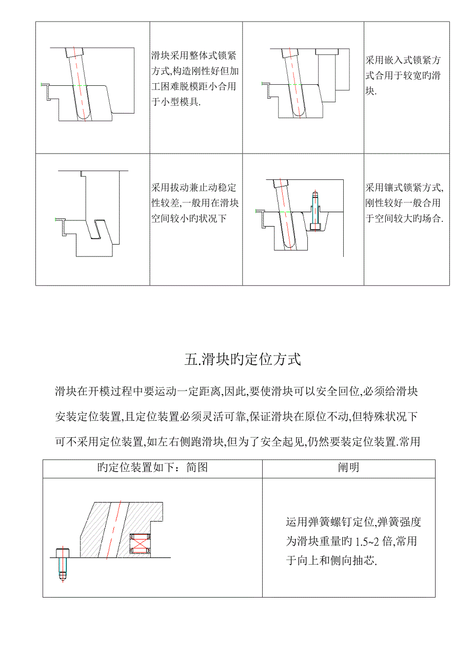 塑胶模具滑块设计大全_第5页