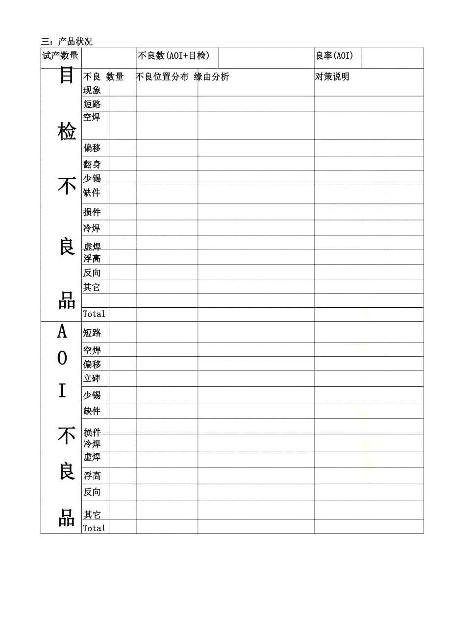 SMT试产报告模版_第5页