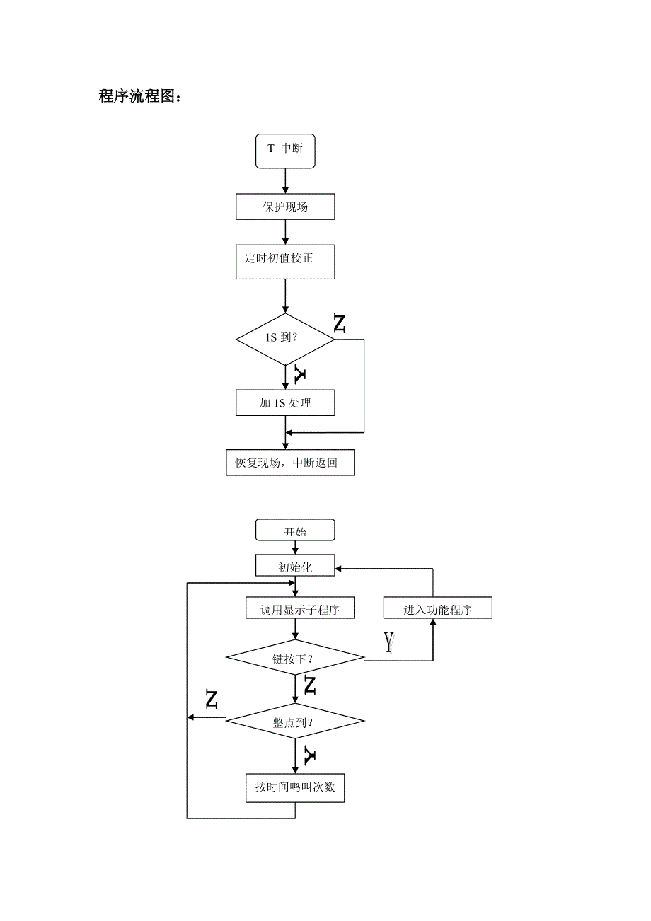 多功能数字电子表.doc_第2页