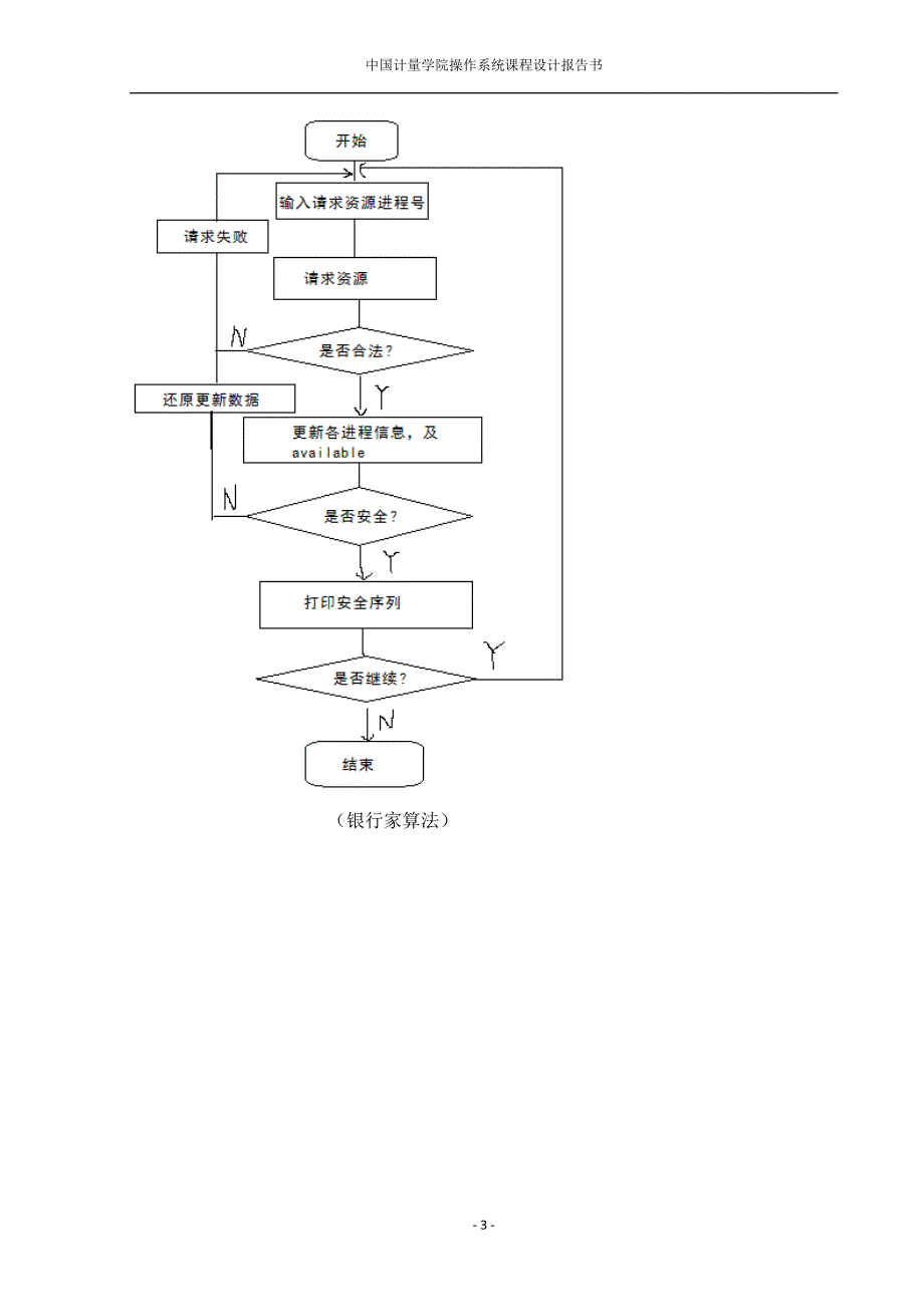 中国计量学院操作系统课程设计(银行家算法+哲学家进餐).doc_第4页