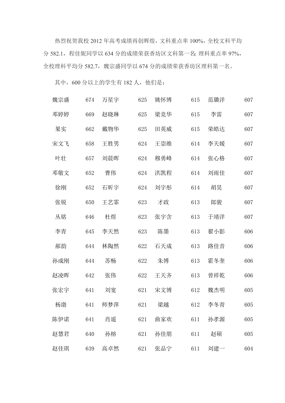 热烈祝贺我校2012年高考再创辉煌.doc_第1页