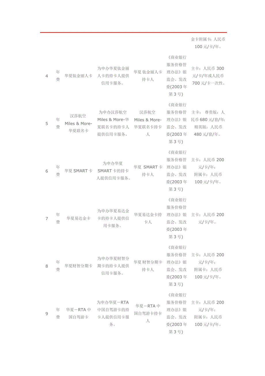 华夏信用卡持卡人收费标准_第3页