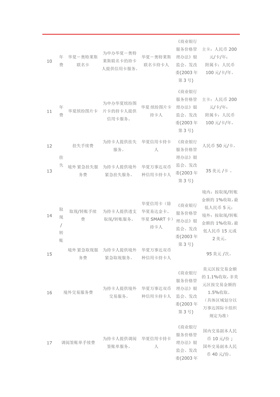 华夏信用卡持卡人收费标准_第4页