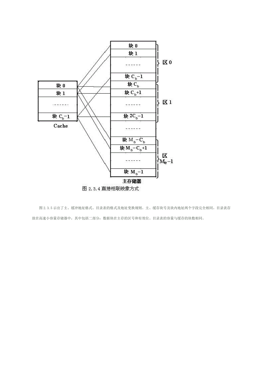 高速缓冲存储器的功能、结构与工作原理_第4页