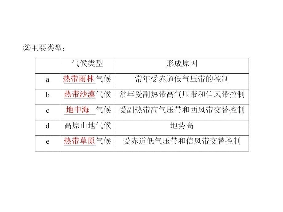 人教版中东课件_第5页