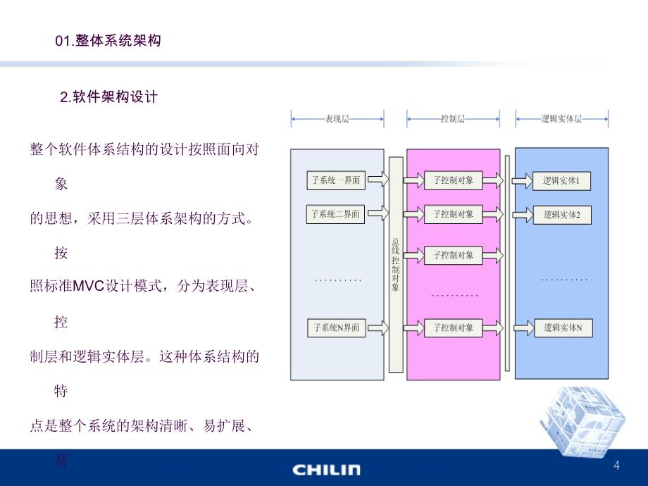 购物券方案ppt课件_第4页