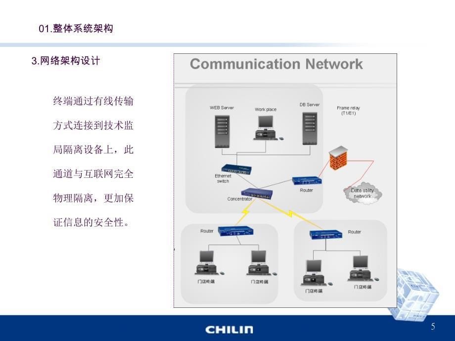 购物券方案ppt课件_第5页