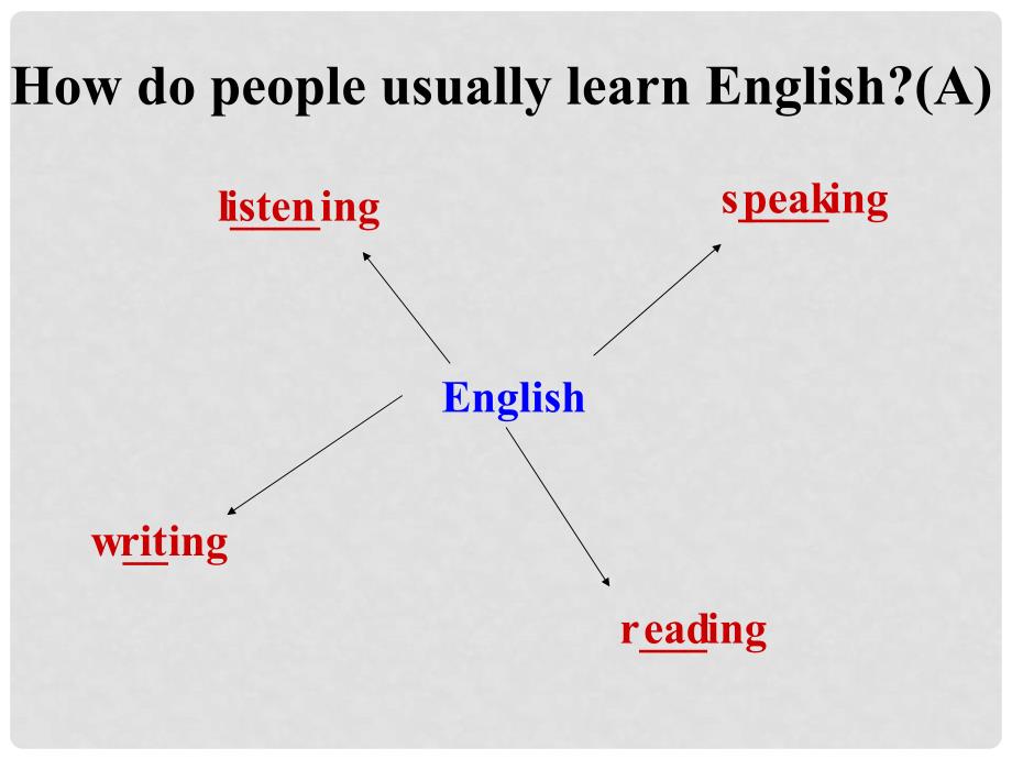 浙江省海盐县滨海中学八年级英语上册 Module 1 Unit 1 Let’s try to speak English as much as possible课件 （新版）外研版_第4页