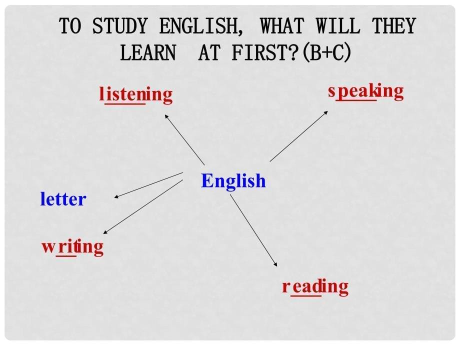 浙江省海盐县滨海中学八年级英语上册 Module 1 Unit 1 Let’s try to speak English as much as possible课件 （新版）外研版_第5页