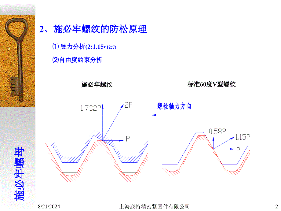 培训施必牢螺母_第2页