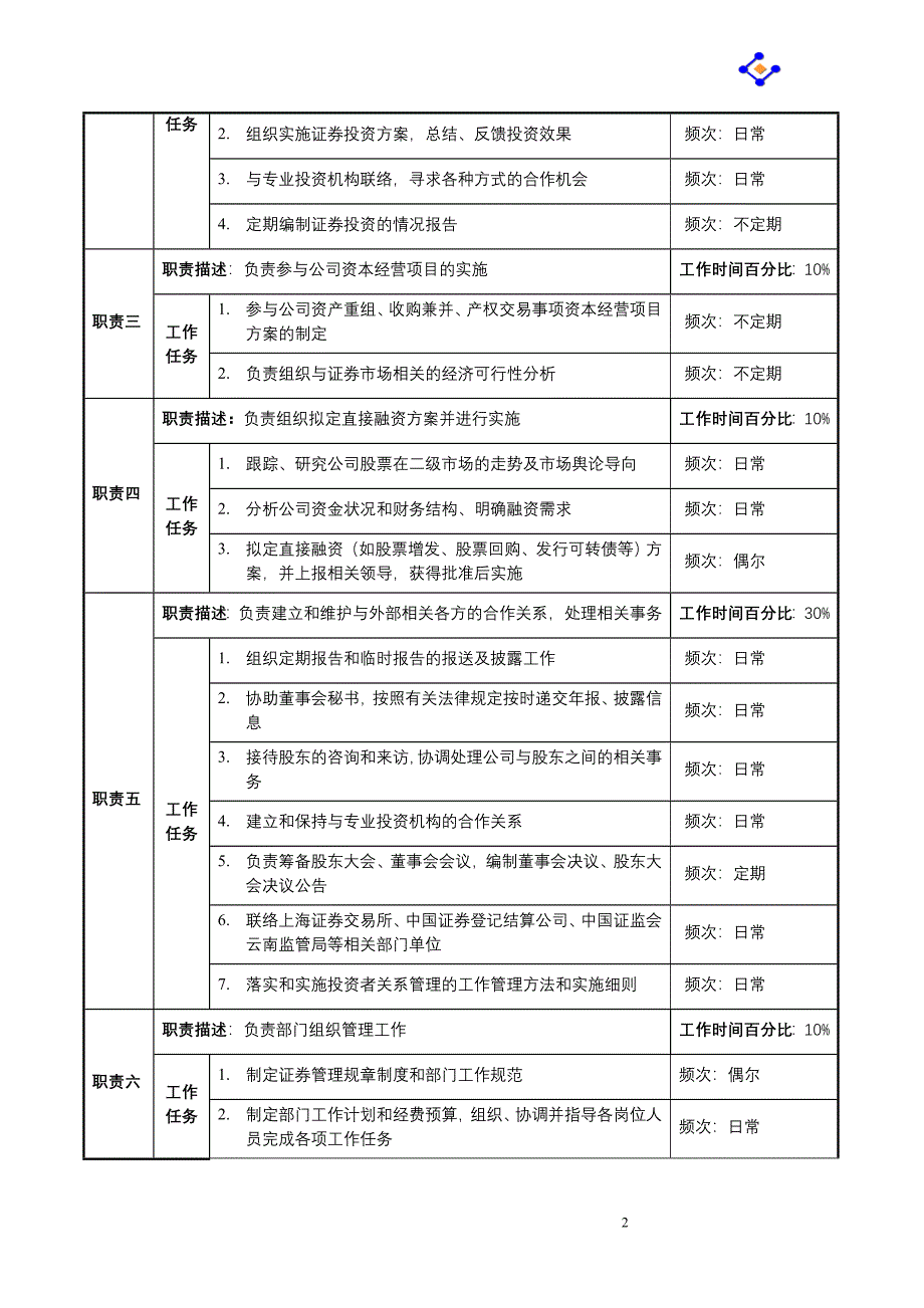 证券公司职务说明书_第2页