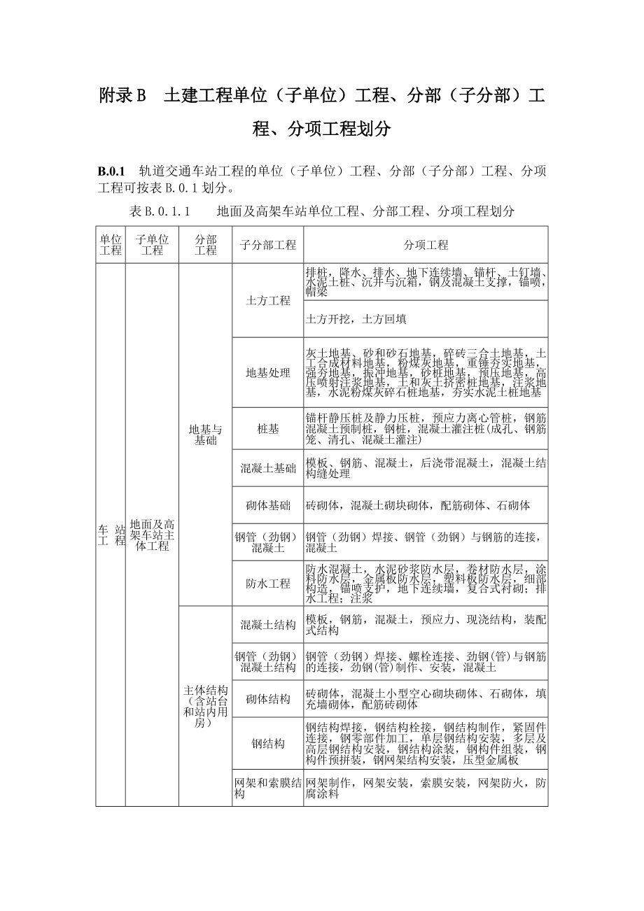 轨道交通土建工程施工质量验收统一标准_第3页