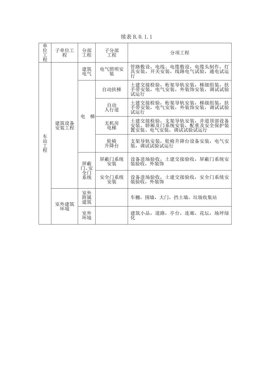 轨道交通土建工程施工质量验收统一标准_第5页