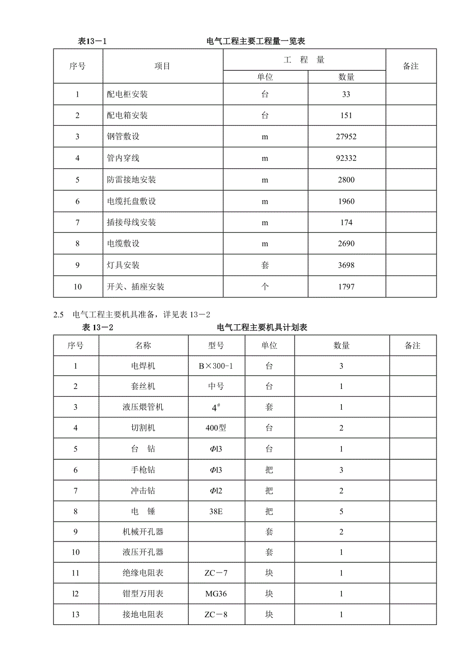 新《施工方案》工程施工组织设计方案8_第2页