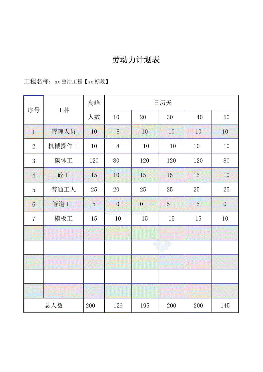 成都河道整治工程施工组织设计.doc_第3页