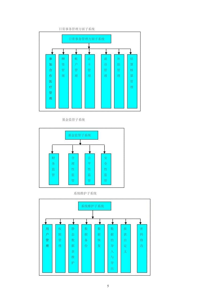 农村合作医疗管理信息系统解决方案_第5页