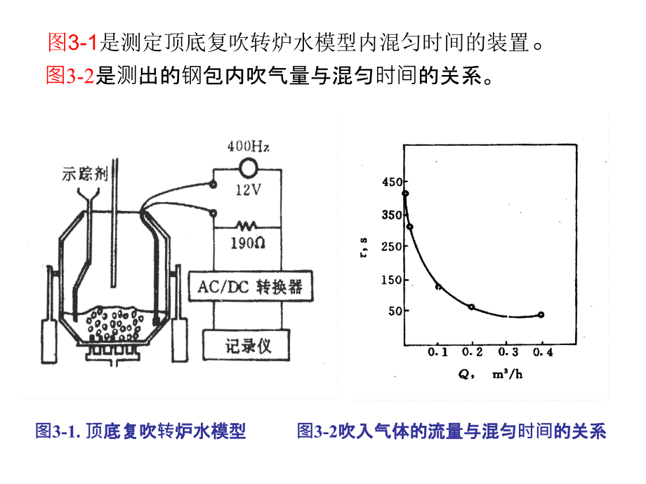 第三章冶金模拟实验ppt-3冶金模拟实验_第4页