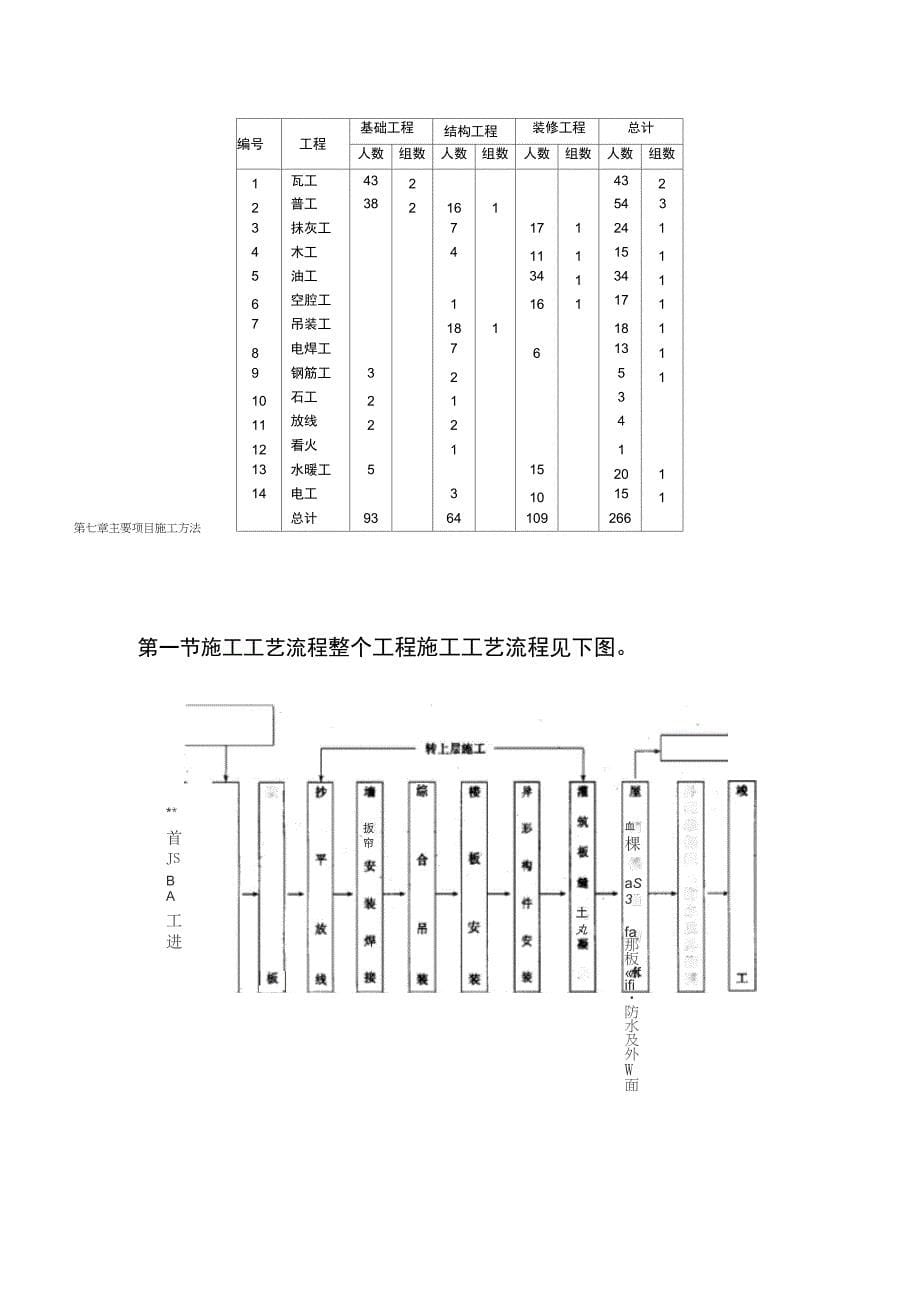 装配式大板多层住宅楼工程施工组织设计_第5页