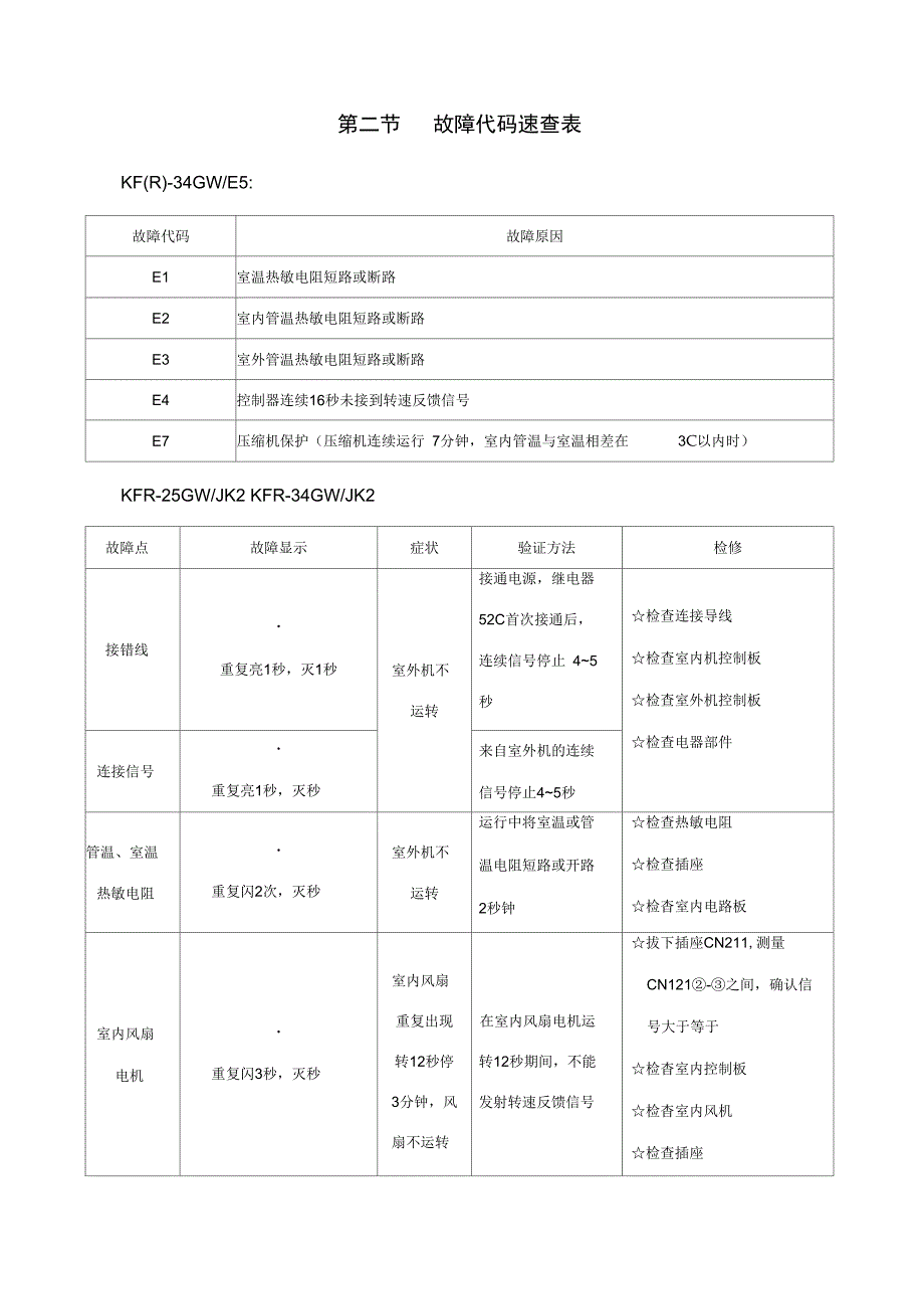 TCL空调常见故障代码汇总_第1页