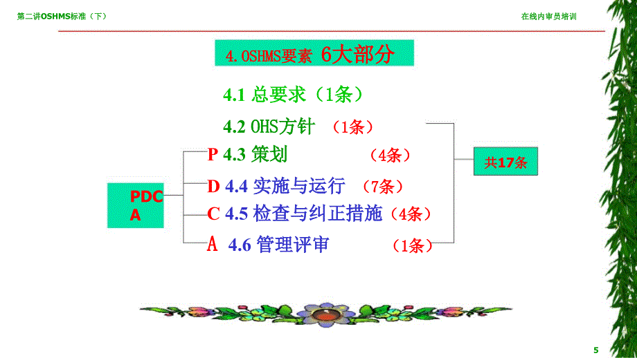 品质管理质量认证OHSAS18001讲义第二讲下_第4页