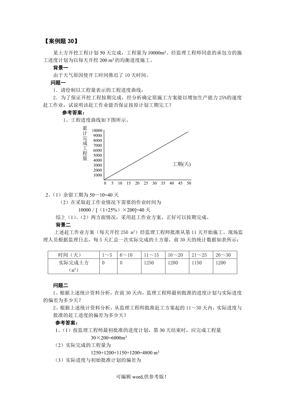 建设项目进度控制(案例题).doc_第2页