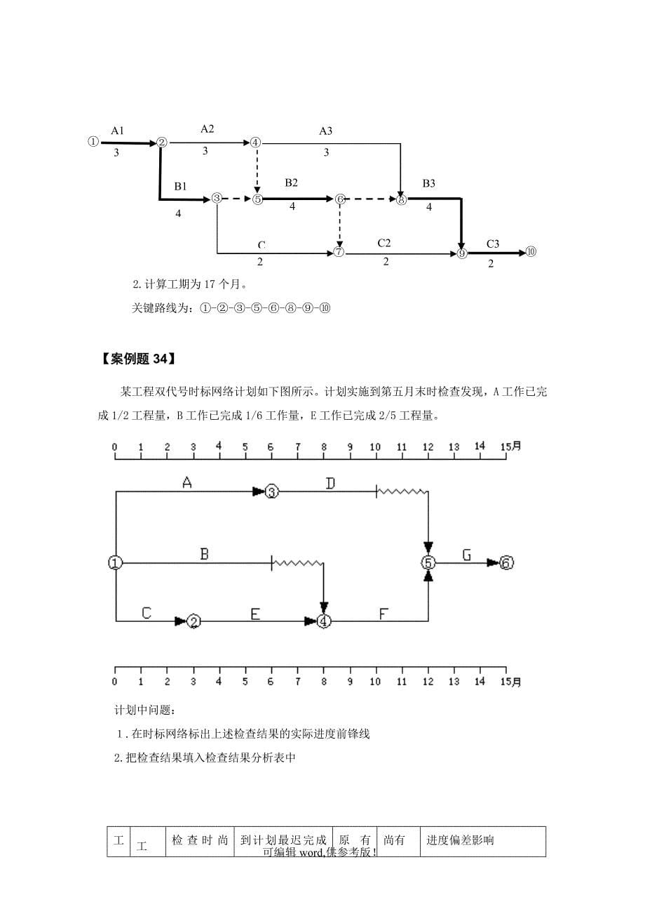 建设项目进度控制(案例题).doc_第5页