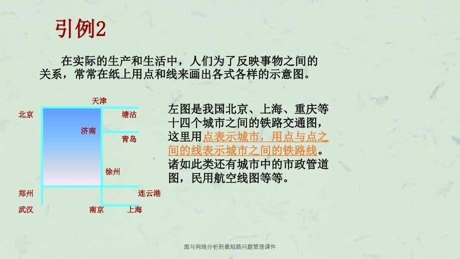 图与网络分析到最短路问题管理课件_第5页