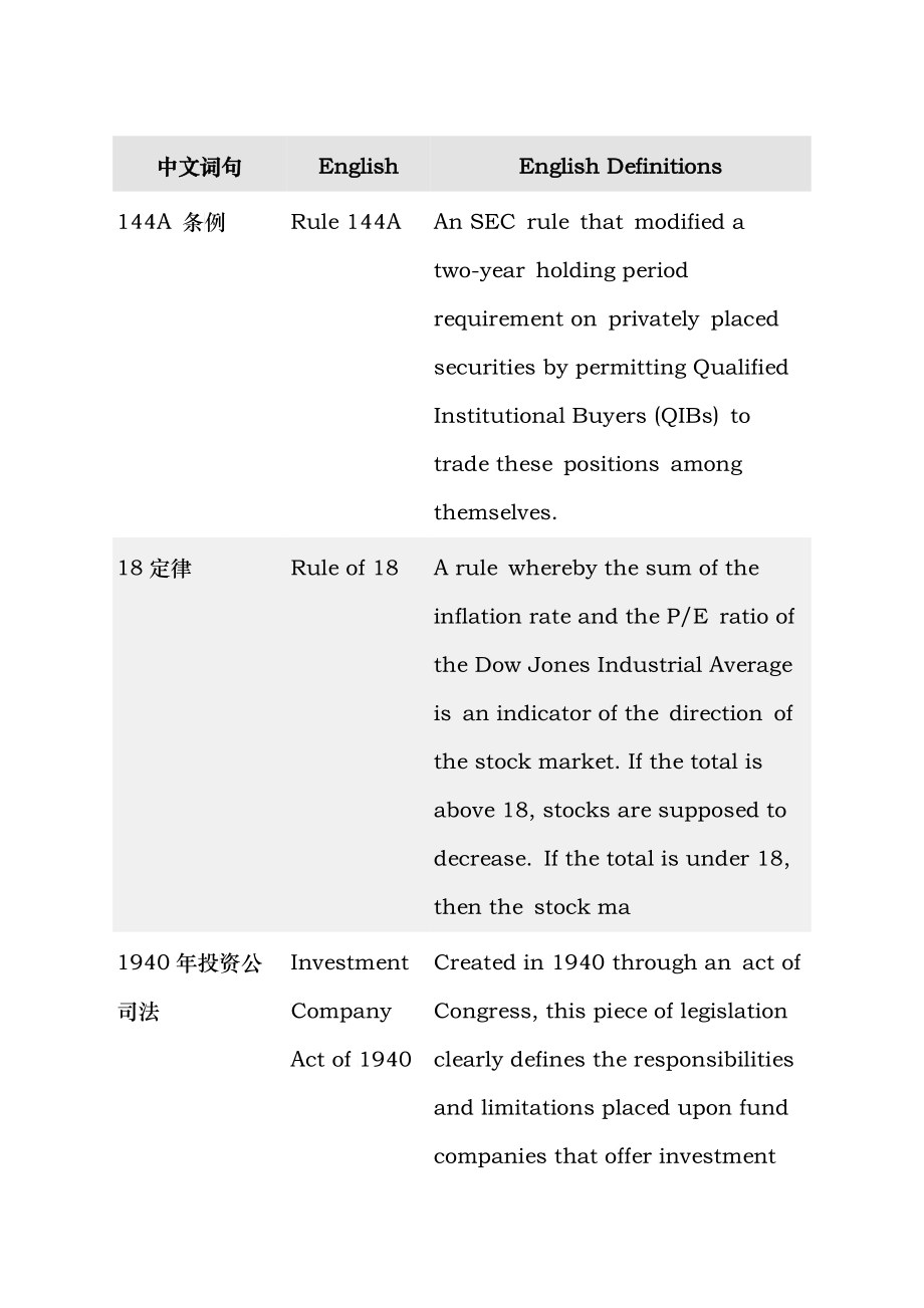 高盛英汉财经词典2_第1页