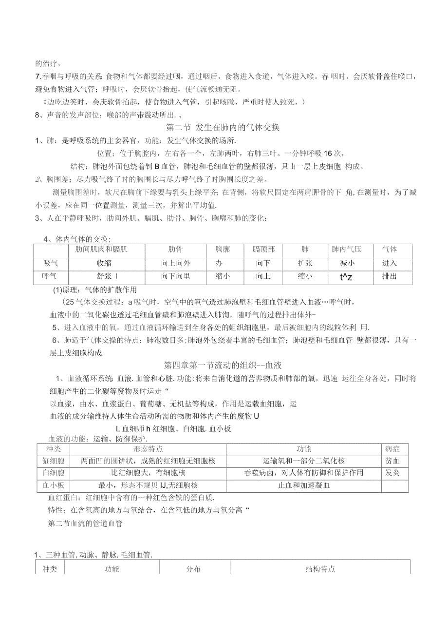 人教版七年级生物下册知识点重点单元课时学习归纳_第5页