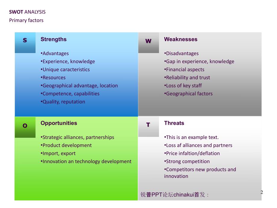 SWOT分析最好的SWOT模板ppt课件_第2页