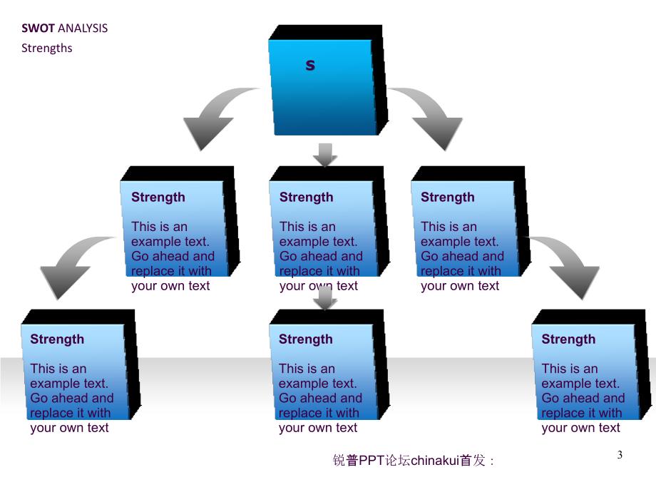 SWOT分析最好的SWOT模板ppt课件_第3页