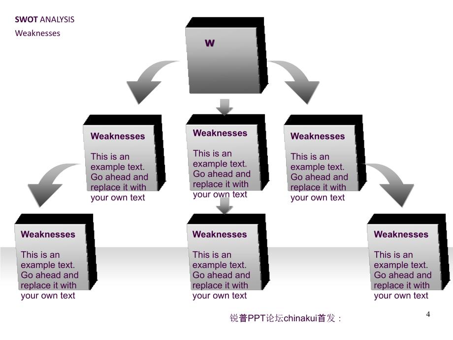 SWOT分析最好的SWOT模板ppt课件_第4页