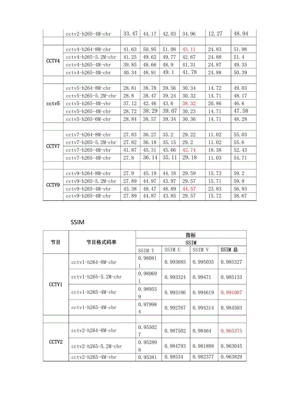 IPTV高清直播频道H265编码可行性研究报告_第4页