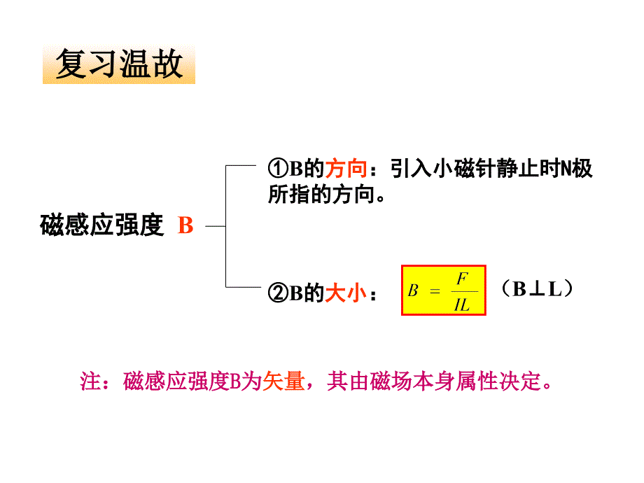 3.3几种常见的磁场（新人教）._第2页