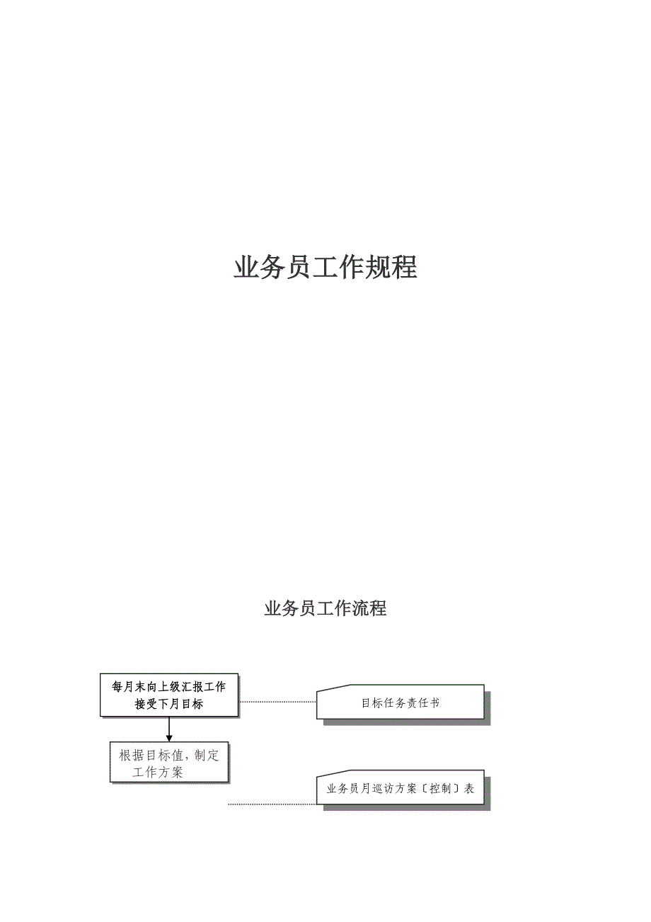 针对业务员的工作手册_第1页