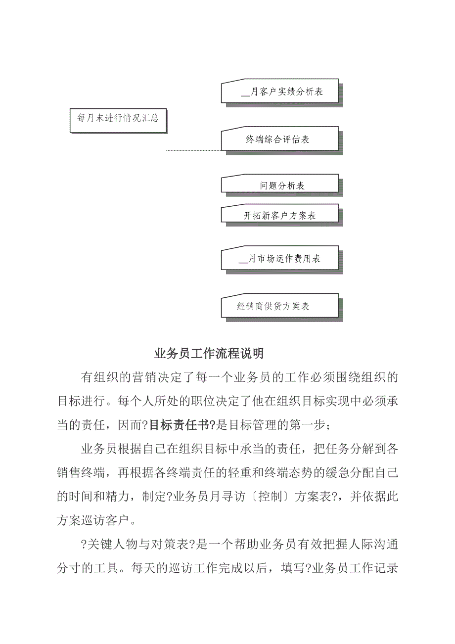 针对业务员的工作手册_第3页