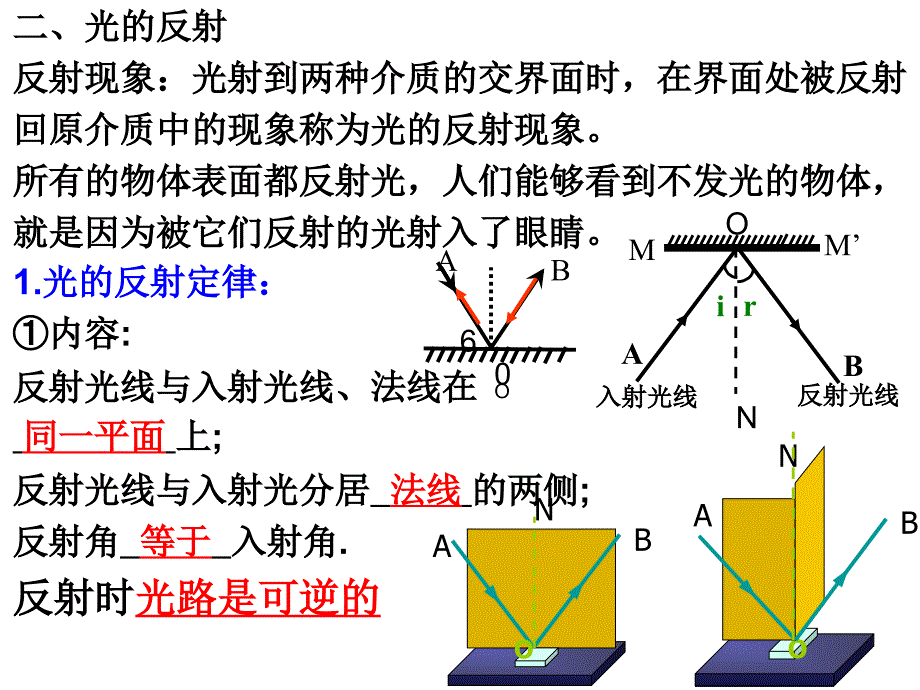 沪科版八年级物理第四章光现象全章复习课件共43张PPT资料_第4页