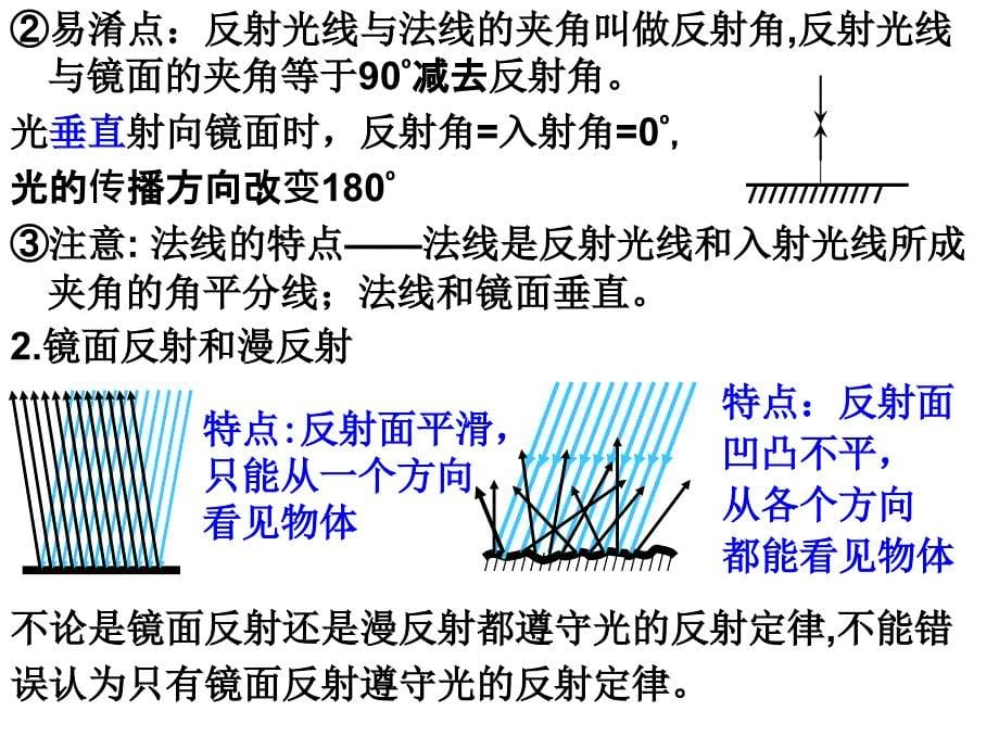 沪科版八年级物理第四章光现象全章复习课件共43张PPT资料_第5页