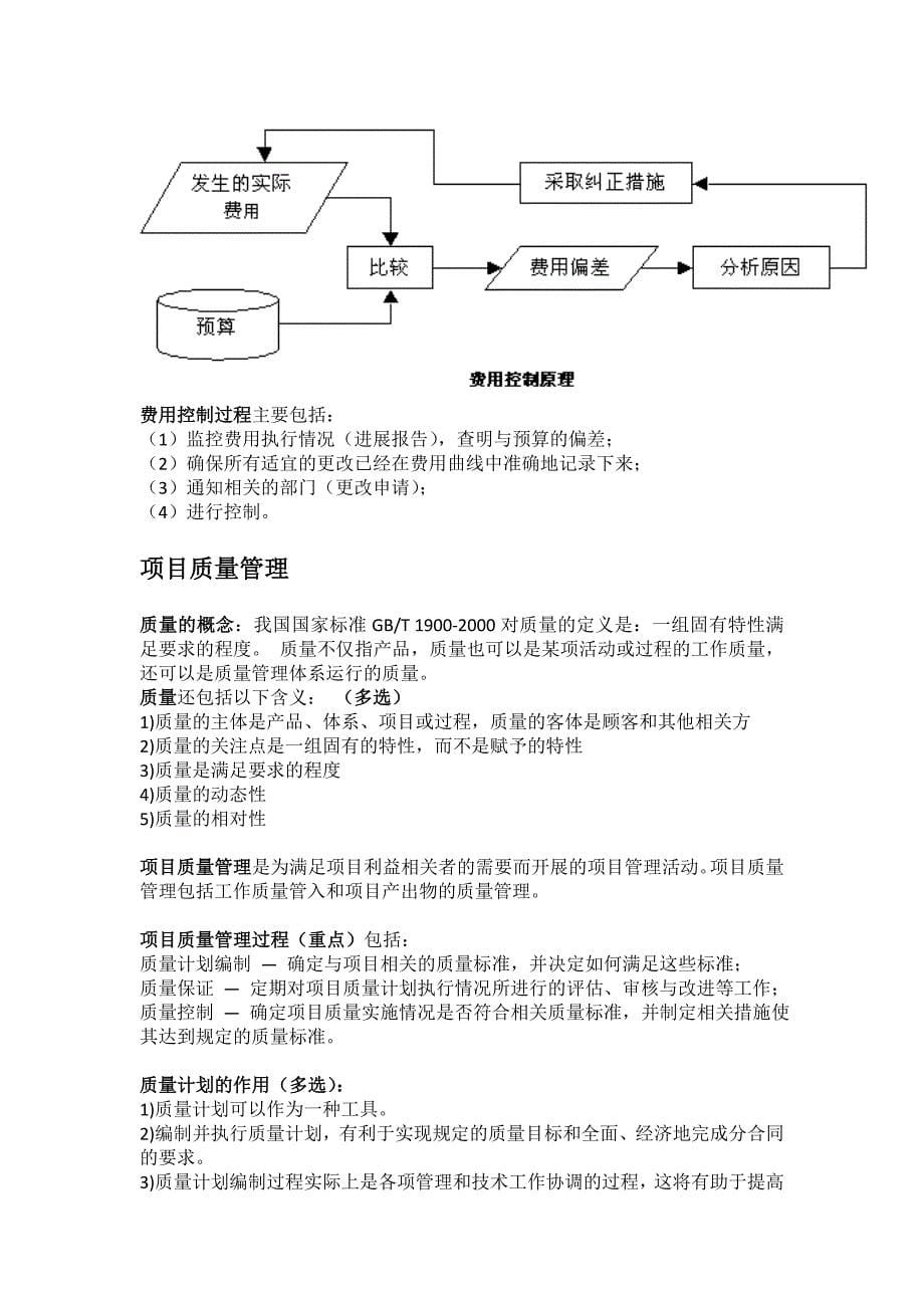 项目管理总结王长峰_第5页