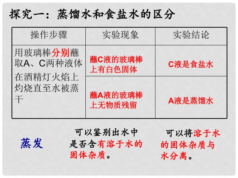 江苏省丹阳市后巷实验中学九年级化学上册 水的净化课件 新人教版_第3页